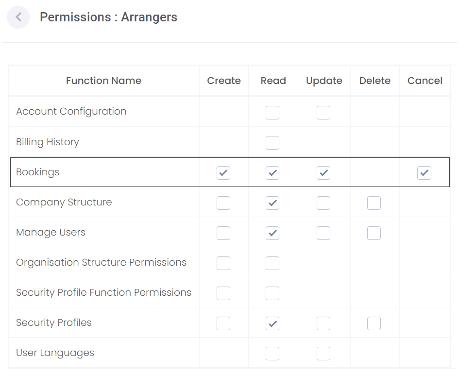Security Profiles