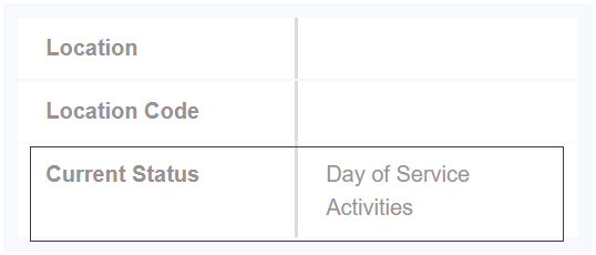 Task and Phase View