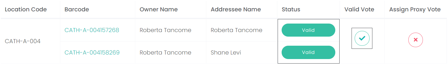 Vote Summary