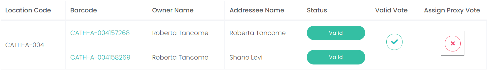 Vote Summary