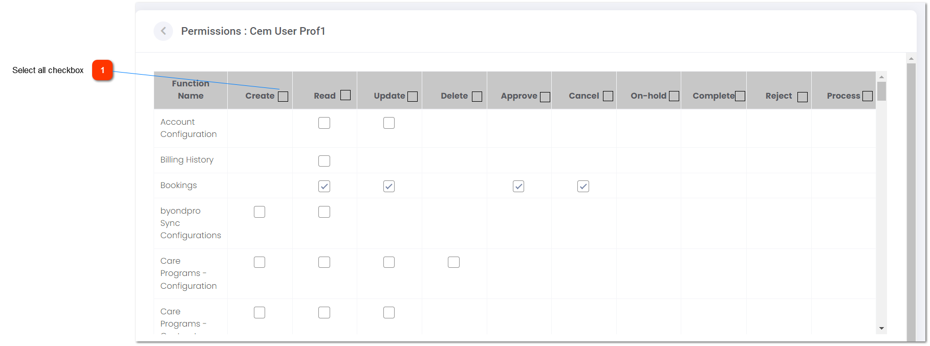 Security Profiles - Permissions